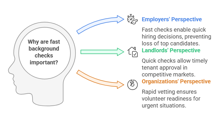 Why Are Fast Background Checks Important?