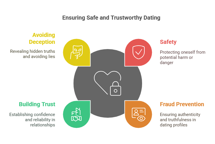 Why Background Checks Matter in Dating