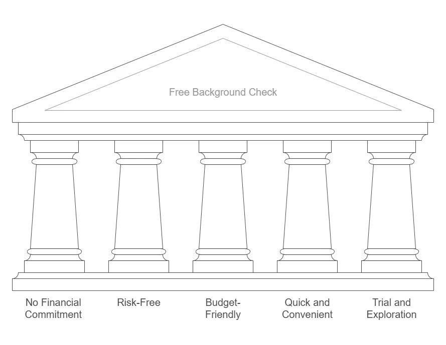 Why Conduct a Background Check Without a Credit Card?