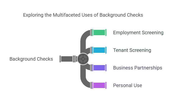 Why Conduct a Background Check?