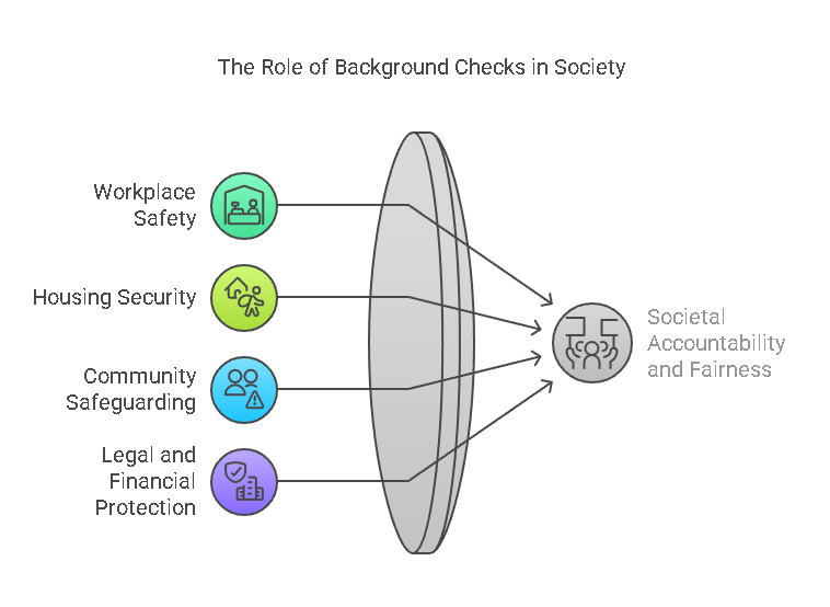 Why Criminal Background Checks Matter