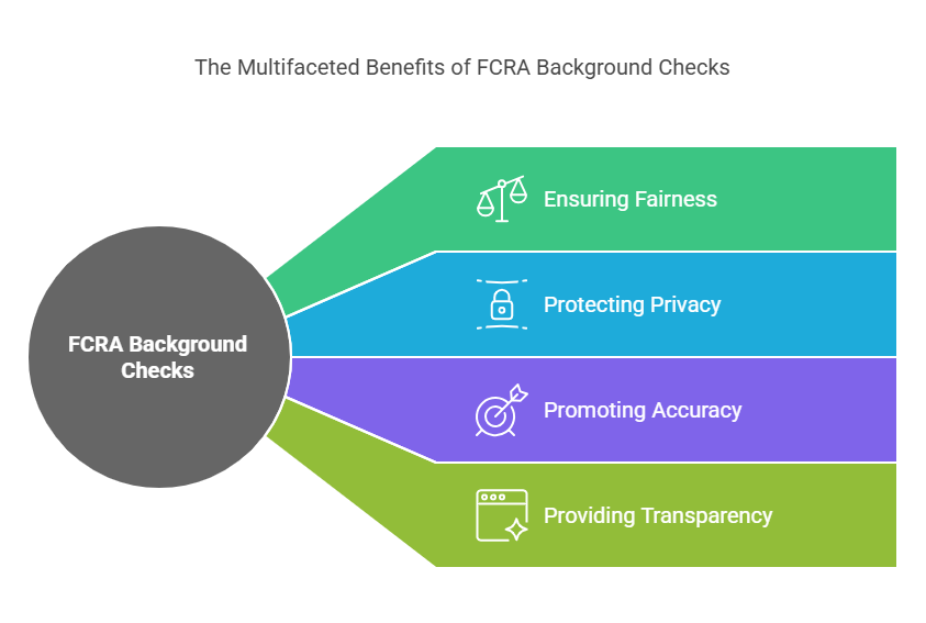 Why FCRA Background Checks are Important