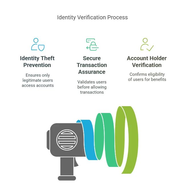 Why Is Direct Express Identity Verification Important?