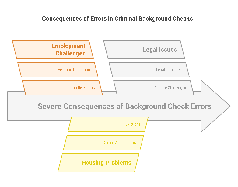 Why It’s Crucial to Correct Errors on a Criminal Background Check