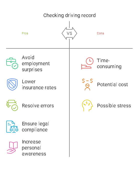 Why Should You Check Your Driving Record