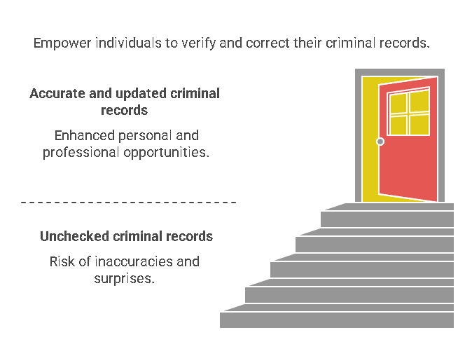 Why Should You Check Your Own Criminal Background