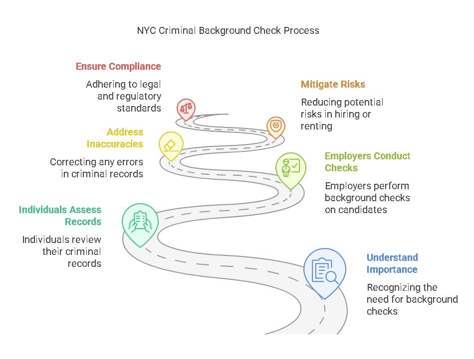 Why You Need to Understand the NYC Criminal Background Check System