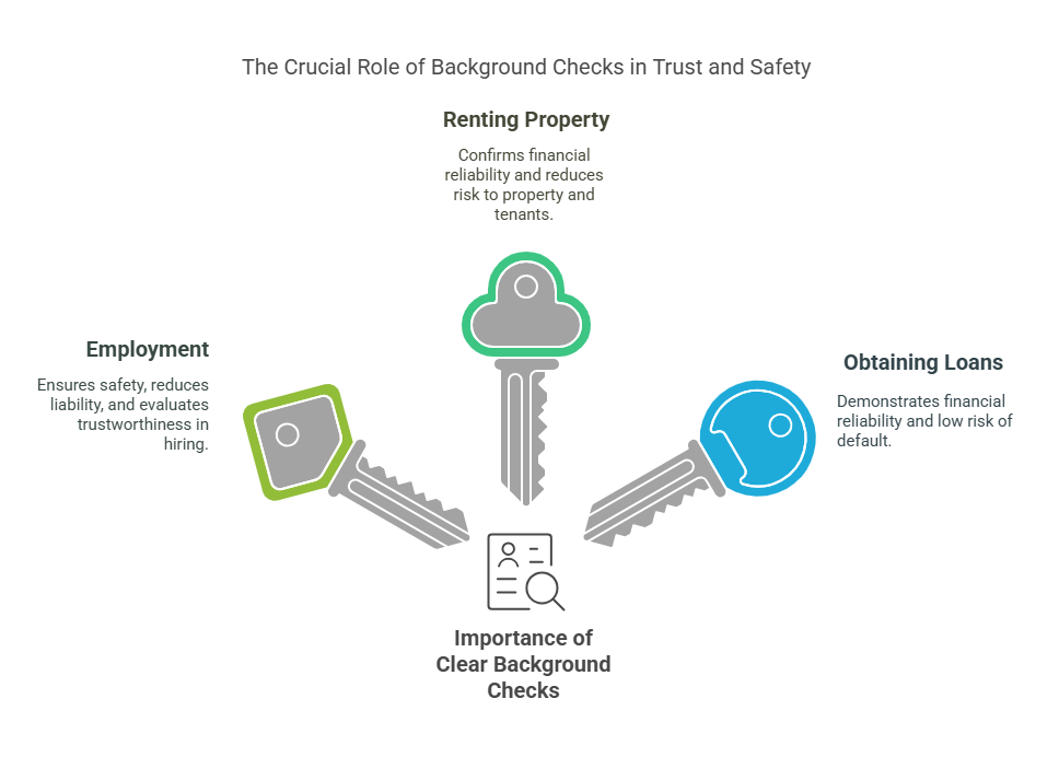 Why a Clear Background Check is Important