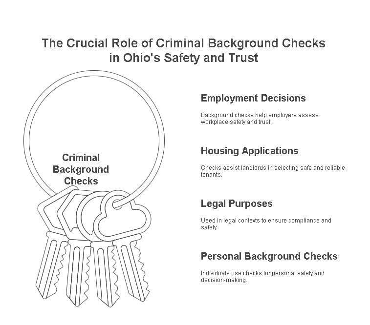 Why are Criminal Background Checks Important in Ohio