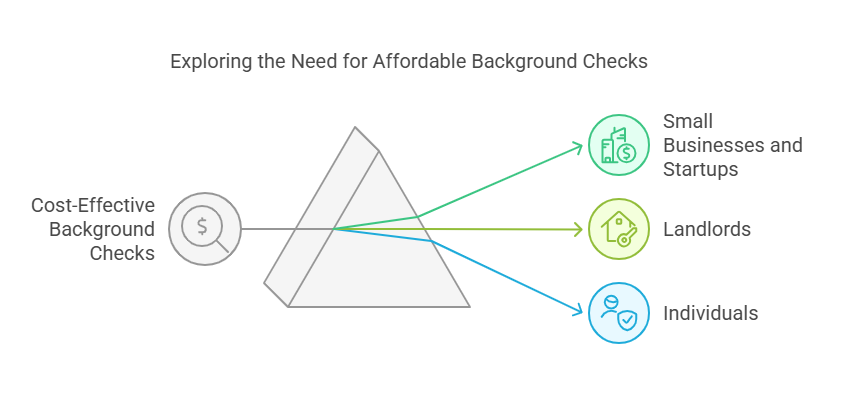 Why is Finding a Cheap Background Check Important?