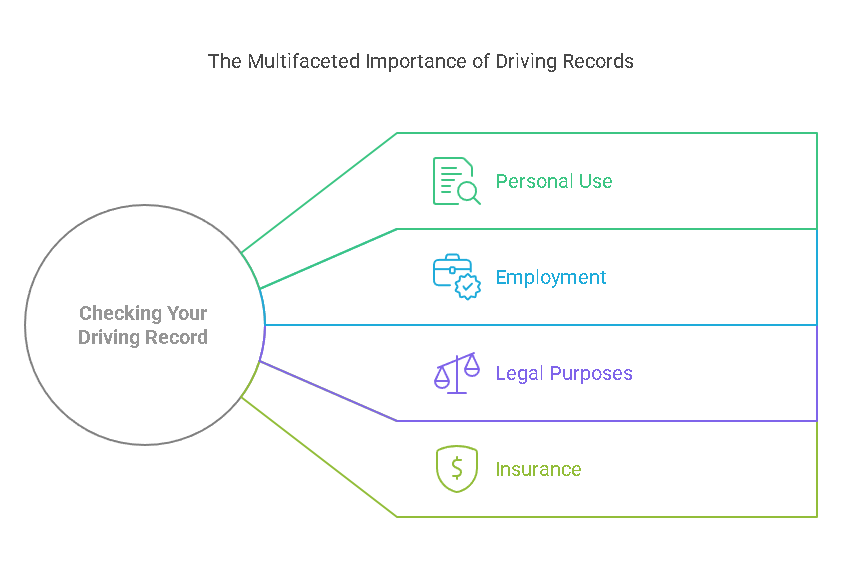 Why is It Important to Check Your Driving Record