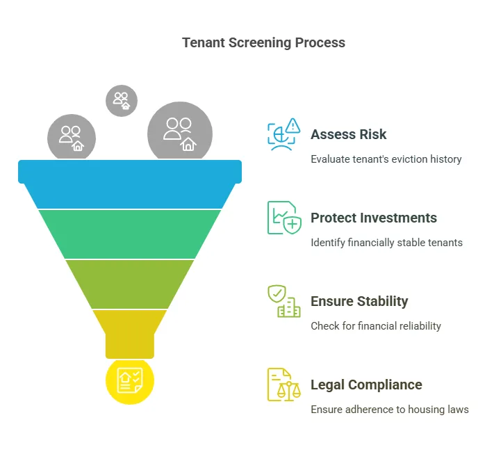 Why is an Eviction Background Check Important for Landlords and Property Managers?